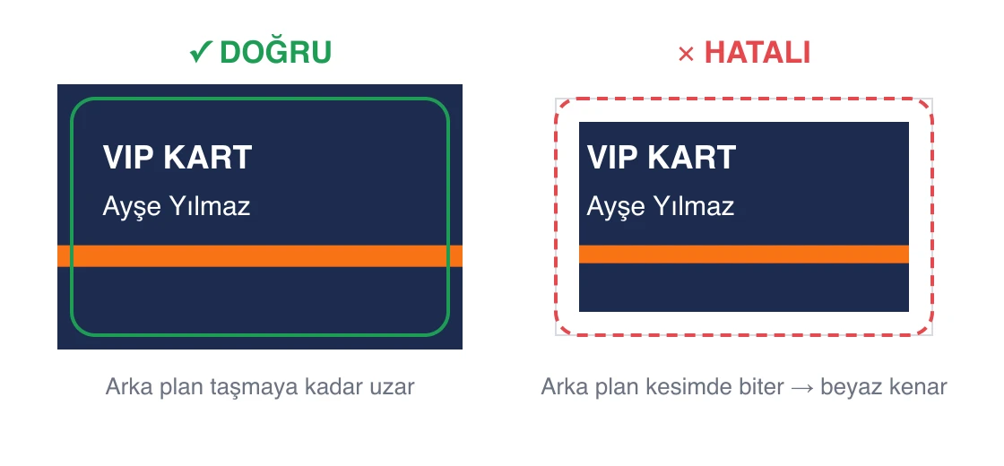 Doğru ve hatalı kart tasarımı: arka plan taşmaya kadar uzamalı